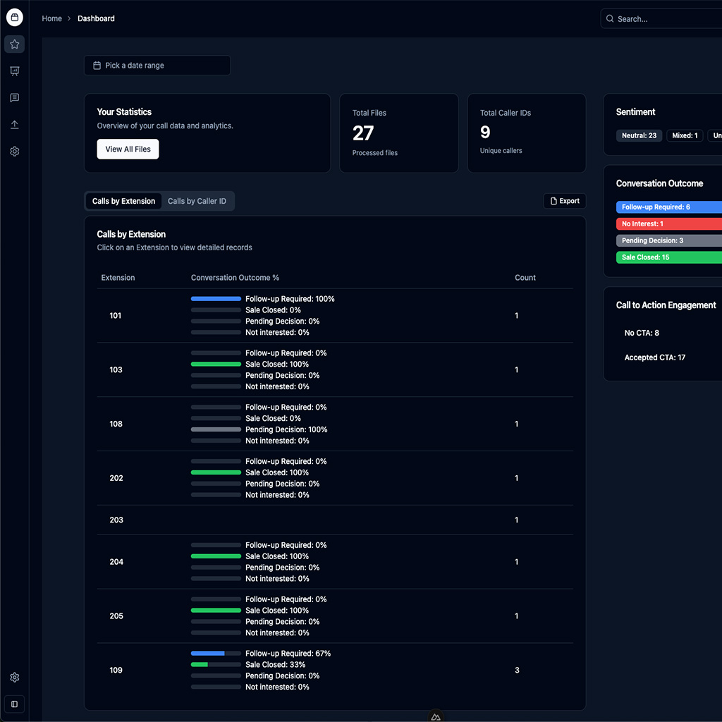 SoundWrite Dashboard
